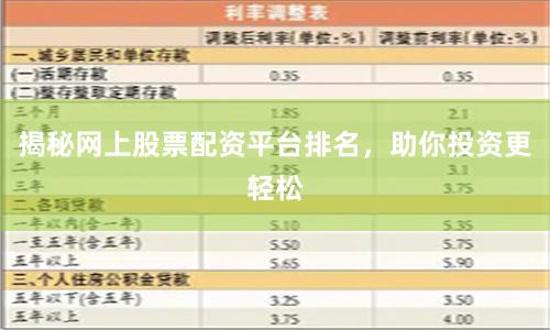 揭秘网上股票配资平台排名，助你投资更轻松