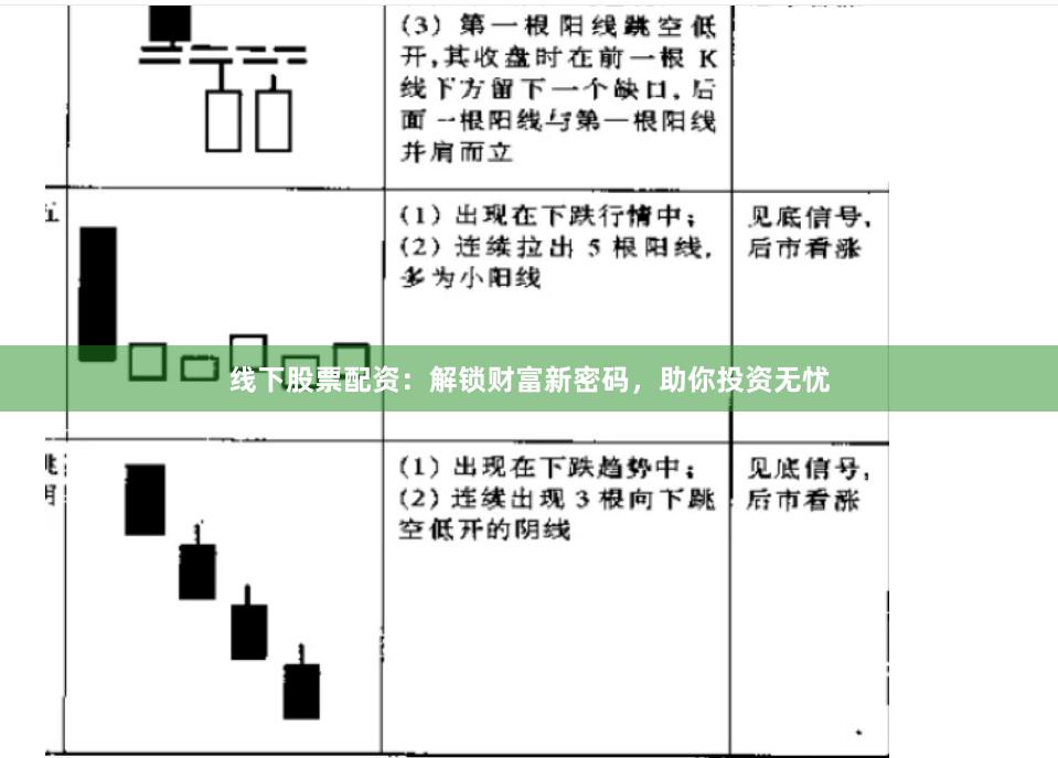 线下股票配资：解锁财富新密码，助你投资无忧