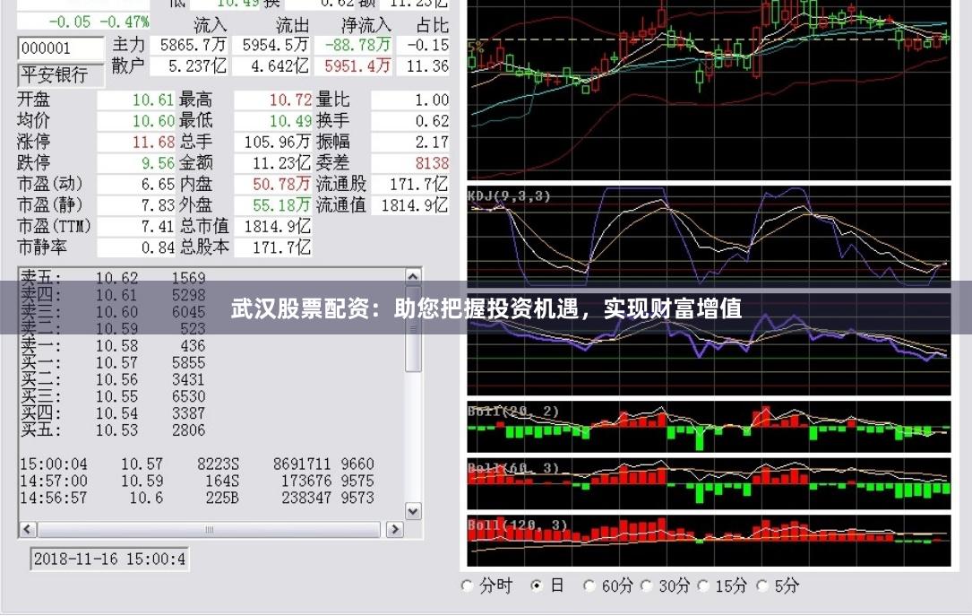 武汉股票配资：助您把握投资机遇，实现财富增值