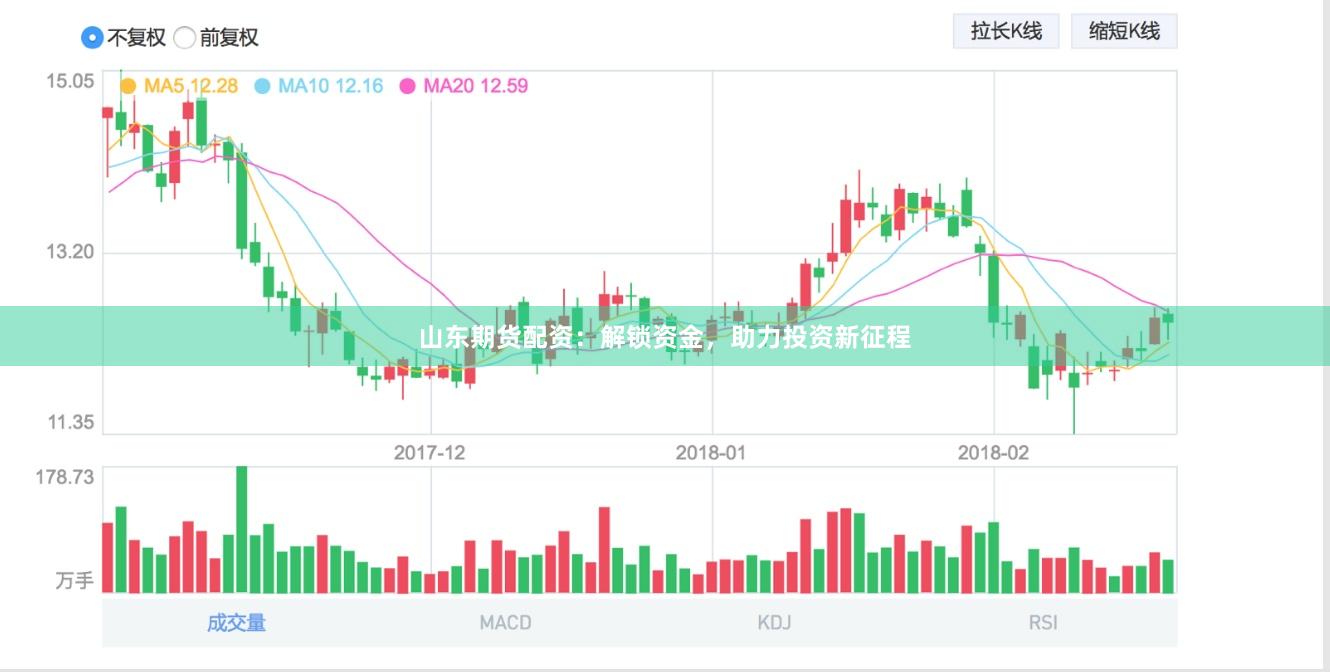 山东期货配资：解锁资金，助力投资新征程