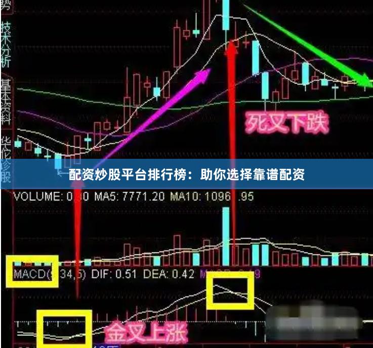 配资炒股平台排行榜：助你选择靠谱配资