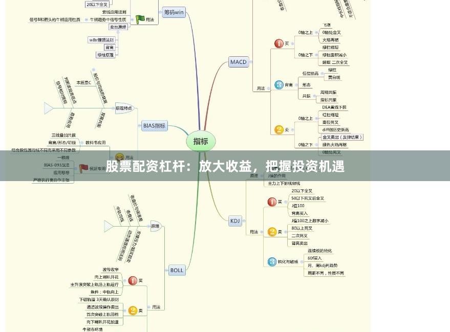 股票配资杠杆:放大收益,把握投资机遇